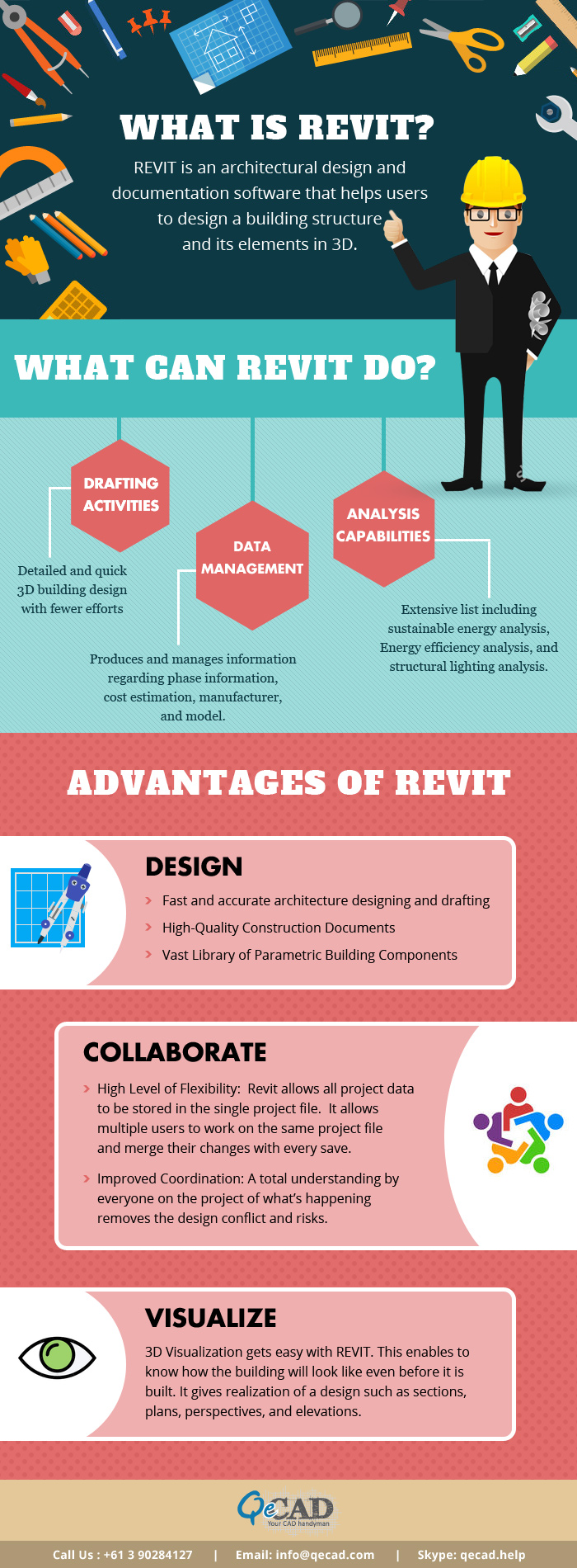 REVIT – Your Building solution from Concept to Construction