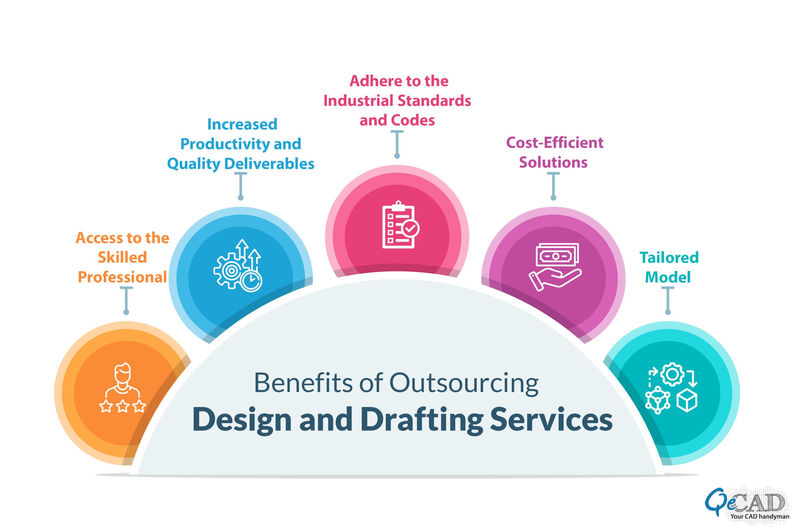 Benefits-of-Outsourcing-Drafting-scaled