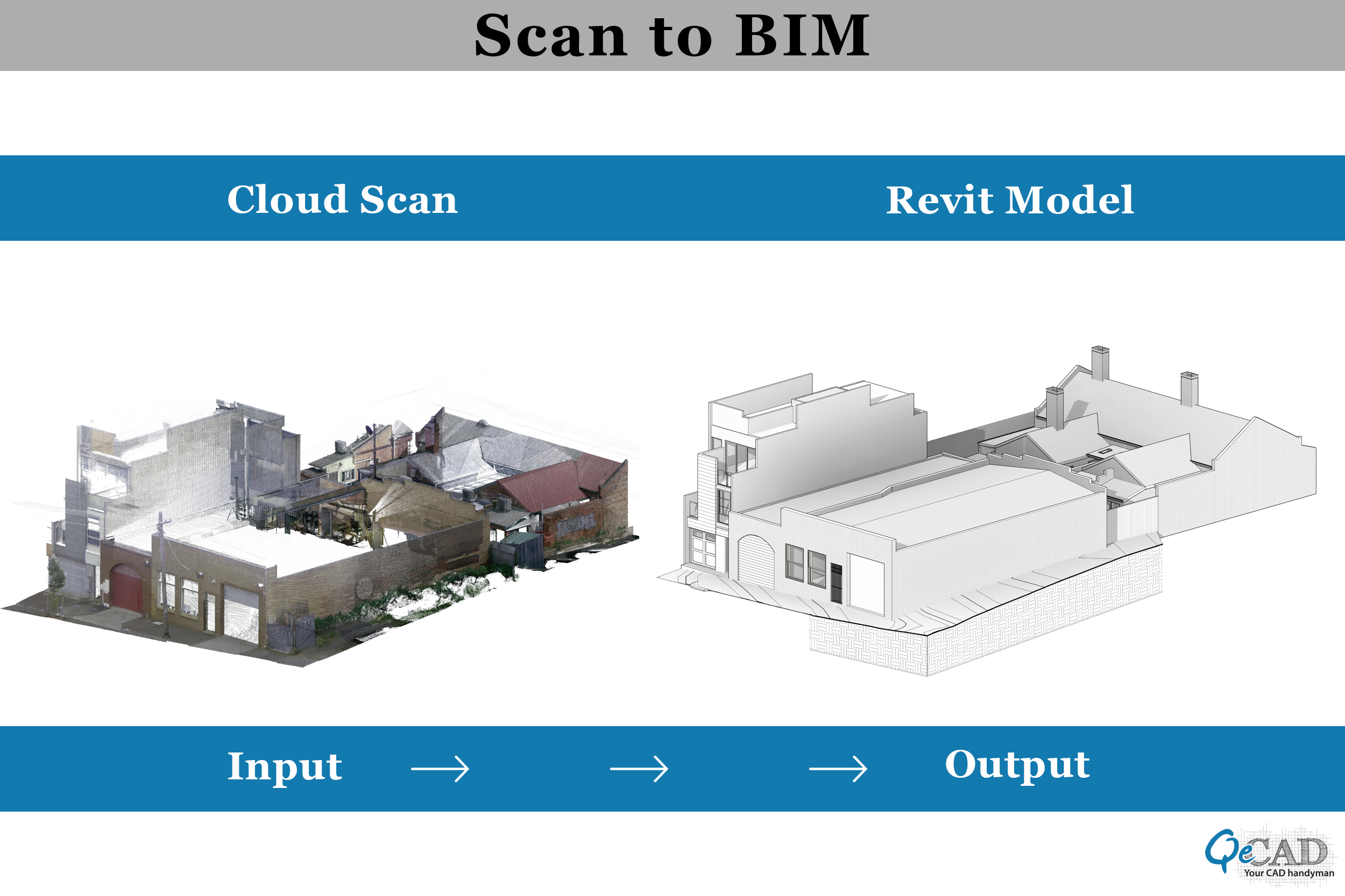 Scan to BIM 