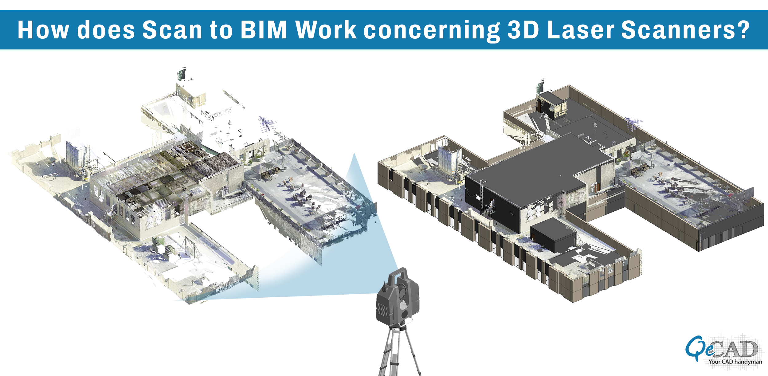 How does Scan to BIM Work concerning 3D Laser Scanners?