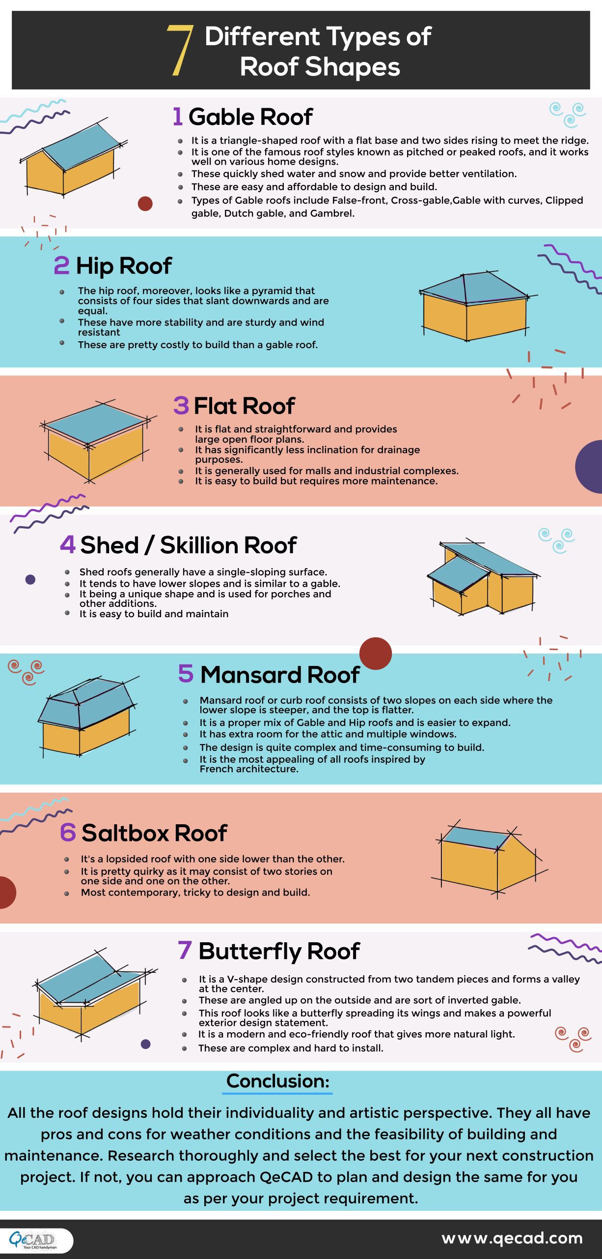 Roof types-qecad