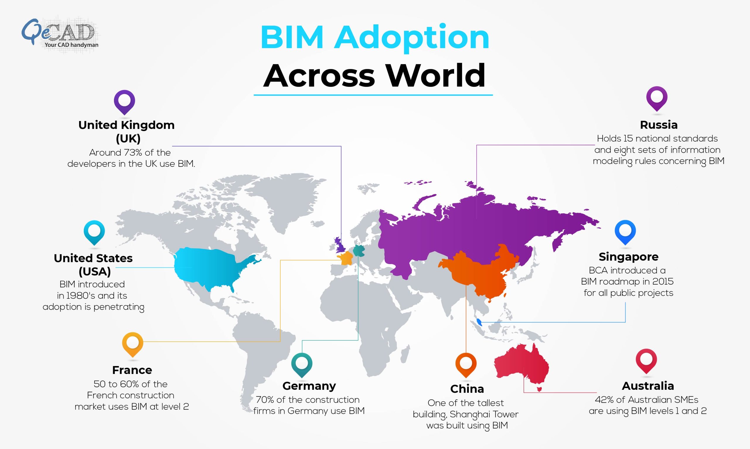 Which Countries are Leading the BIM Adoption Across World?