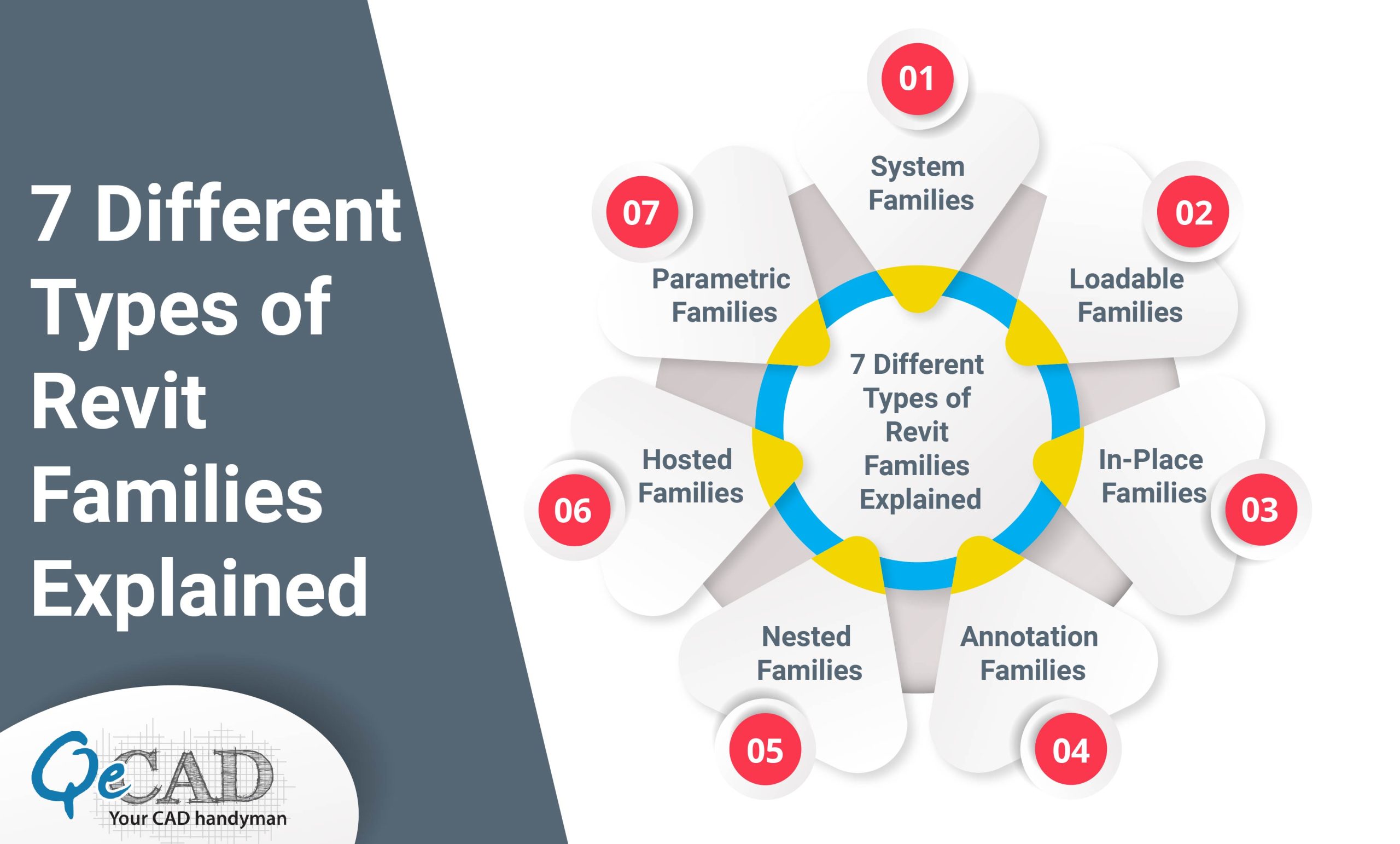 Revit Families