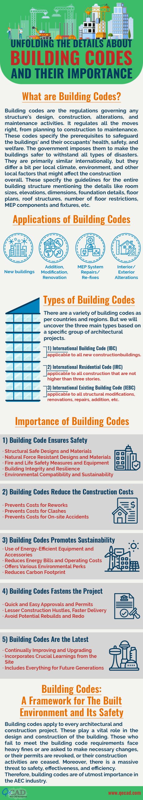The Importance of Building Codes in Construction