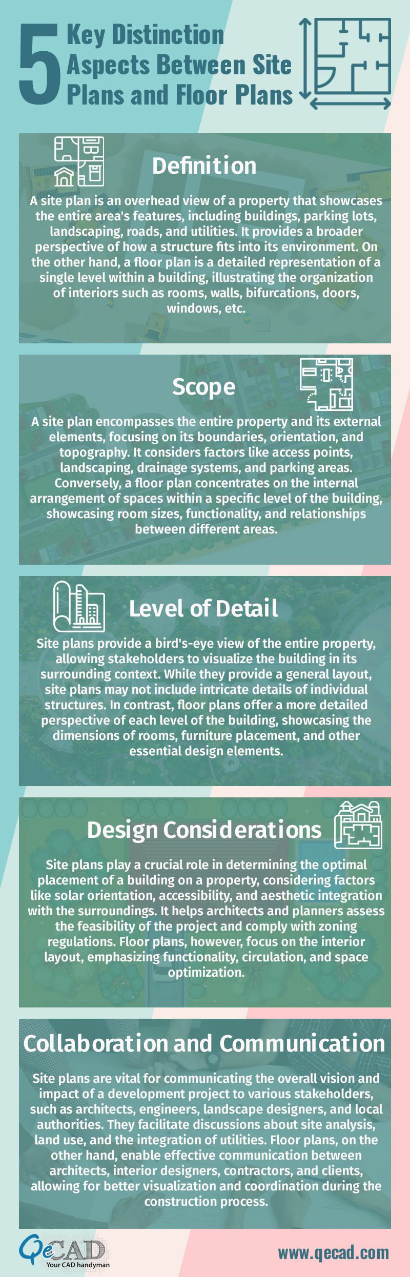 Site Plan vs. Floor Plan: Understanding the Difference