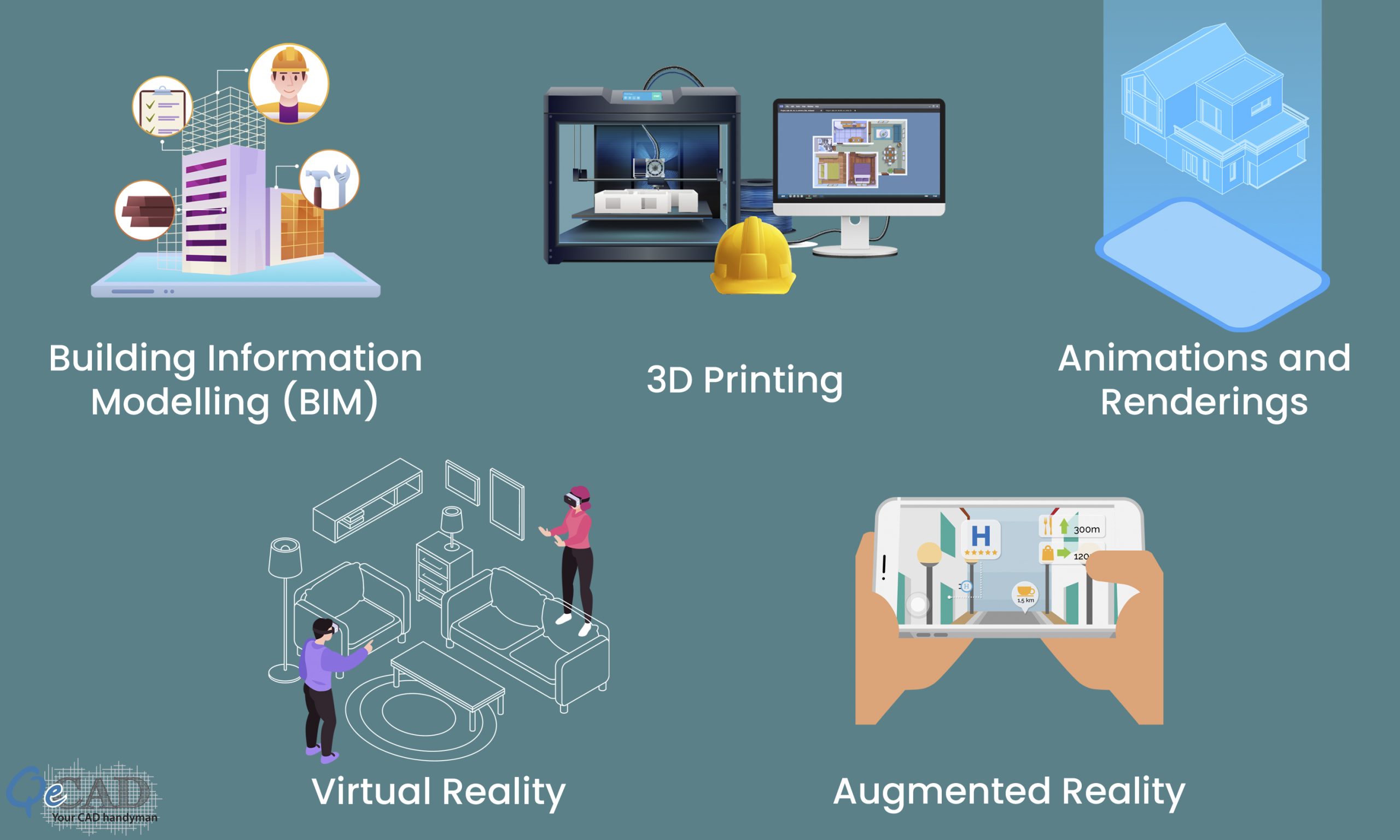 Top 5 Architectural Technologies Benefitting Both Architects and Clients