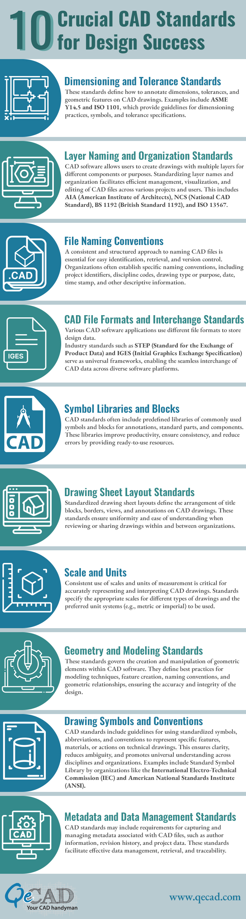 Defining Precision: Unravelling the CAD Standards