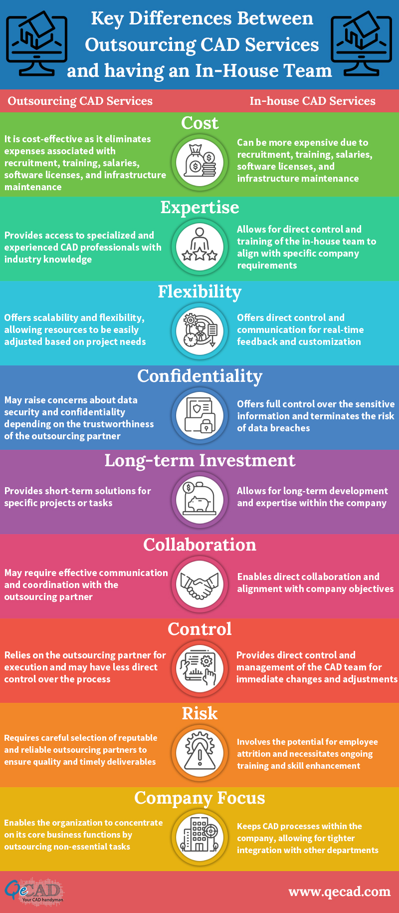 In-House CAD Team Vs. Outsourcing CAD: Pros and Cons Evaluated