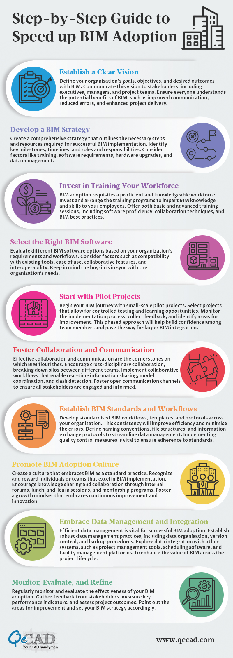 How to Accelerate the BIM Adoption?