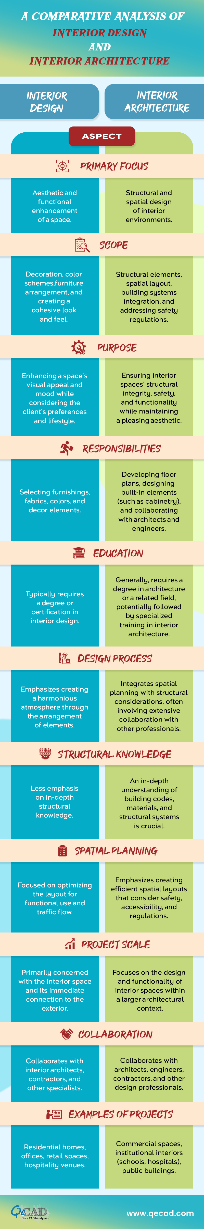 Exploring the Distinction between Interior Design and Interior Architecture