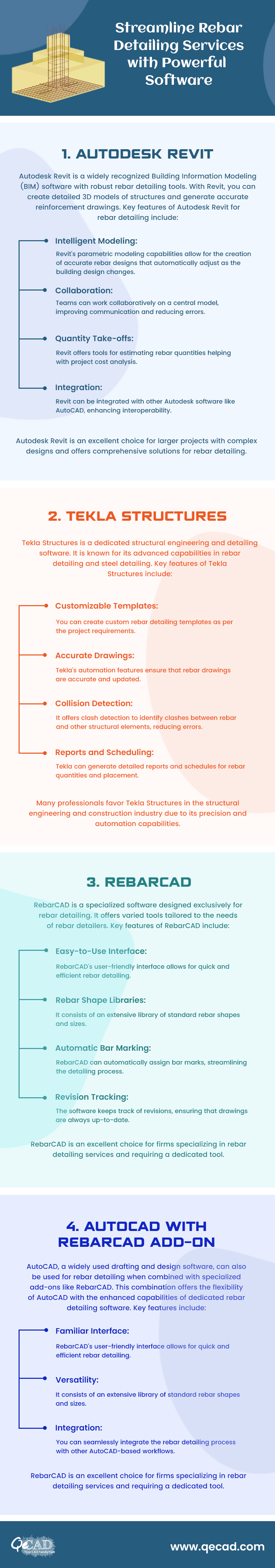 Rebar Detailing Made Easy: Top Software Solutions for Success