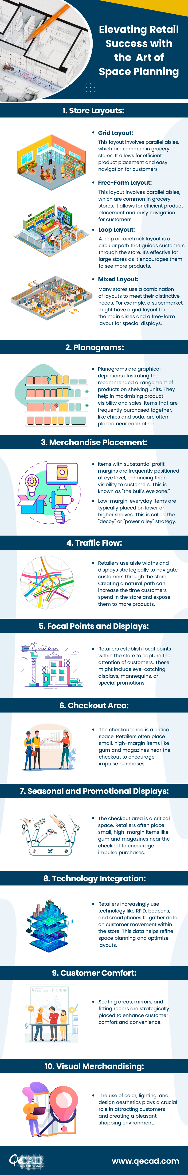 Strategic Space Planning: The Core of Retail