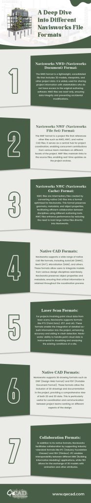 A Comprehensive Guide to Naviswork File Formats