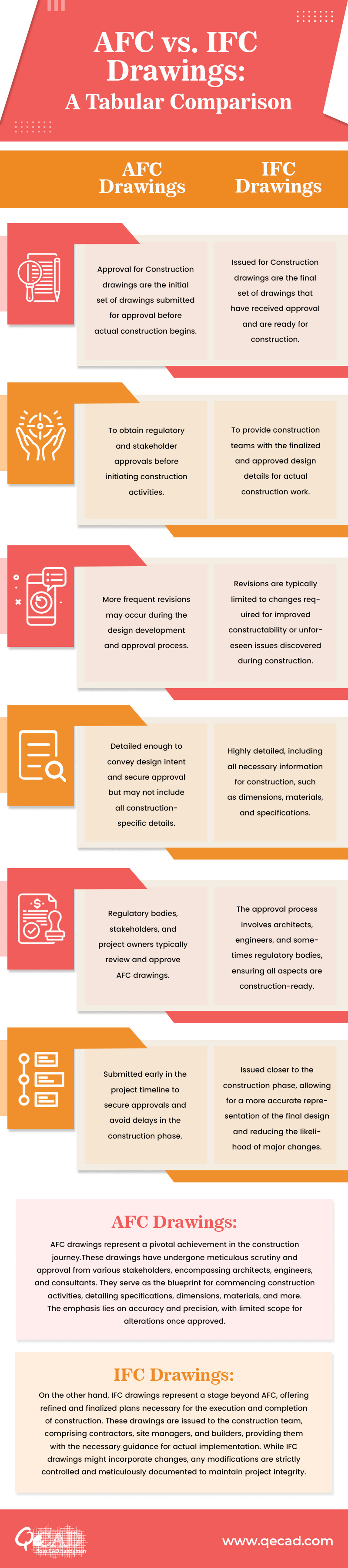 Understanding the Role of AFC and IFC Drawings in Construction