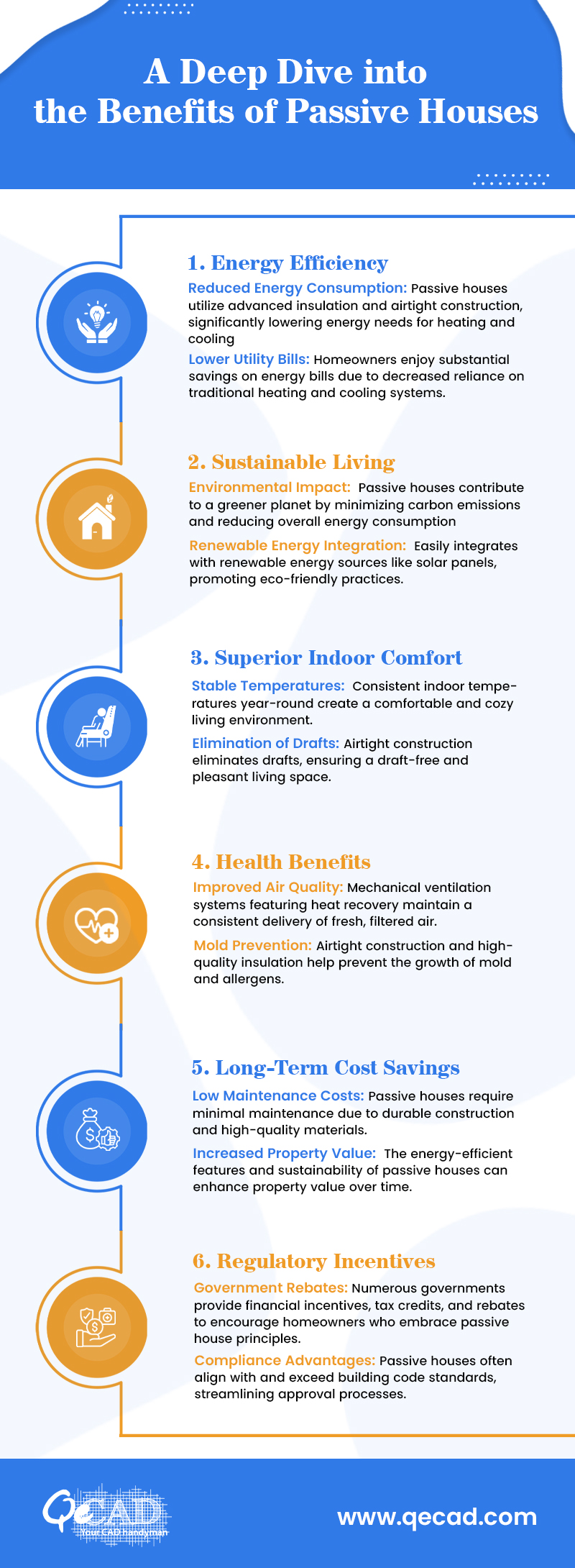 Exploring the Six Pillars of Passive House Living