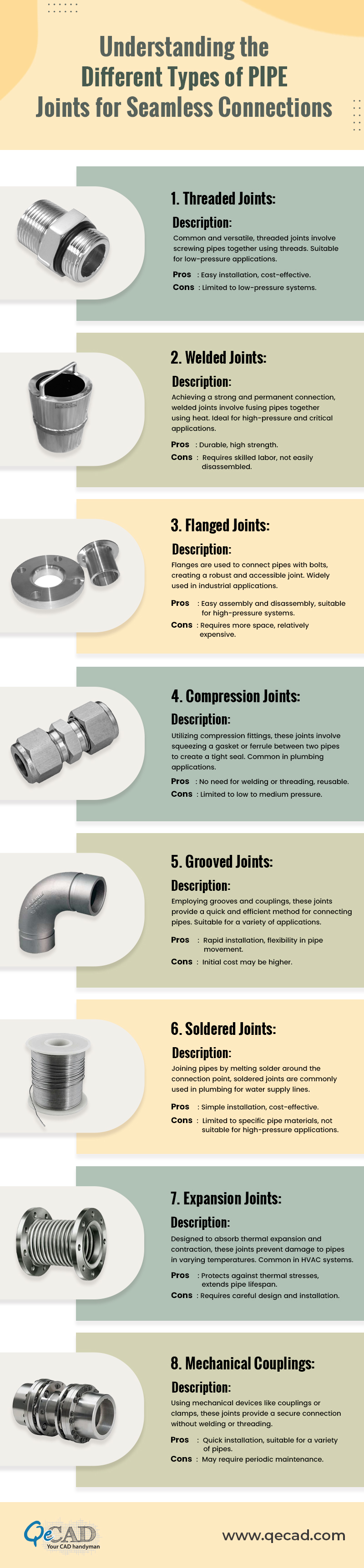 Exploring Diverse Pipe Joint Solutions