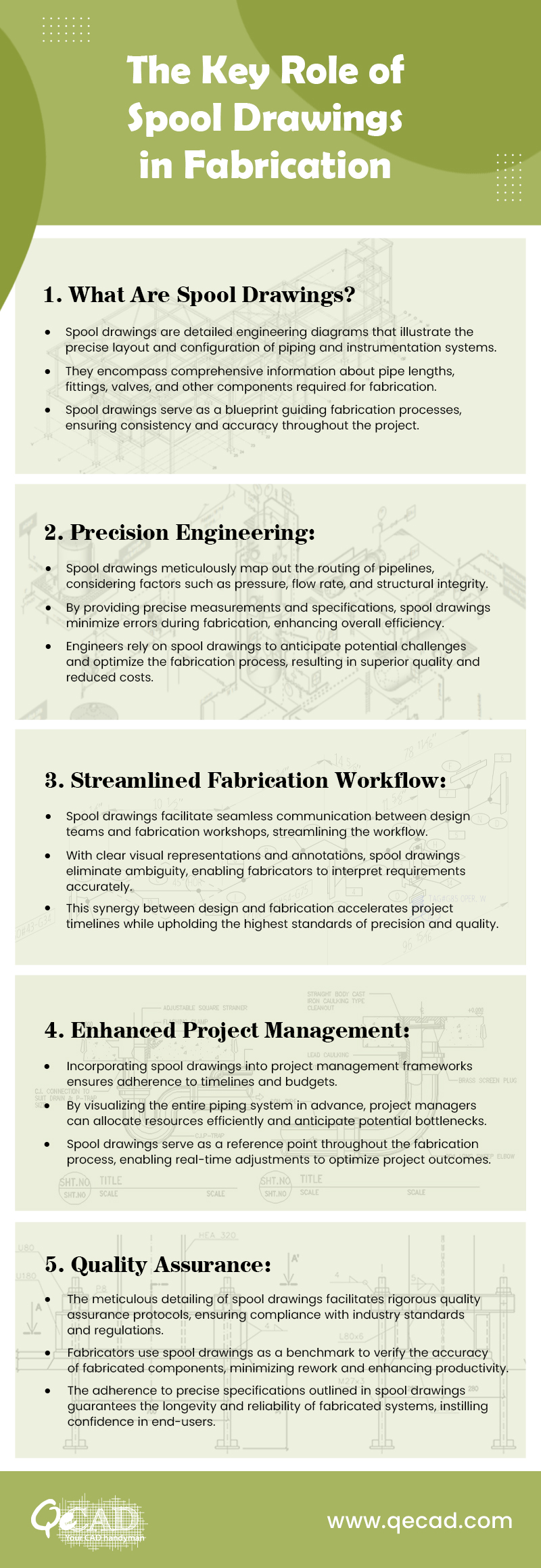 How Spool Drawings Ensure Precision in Fabrication