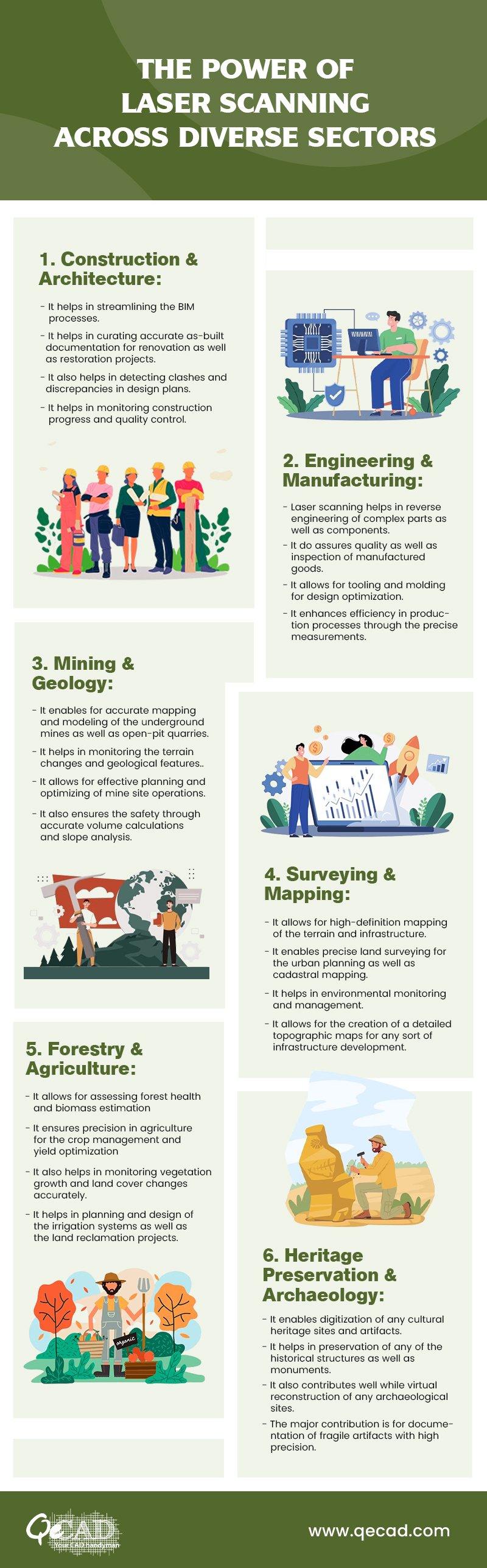 How Laser Scanning Reshapes Various Industries?