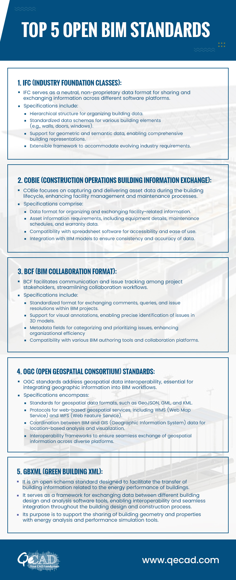 Explain Various Open BIM Standards