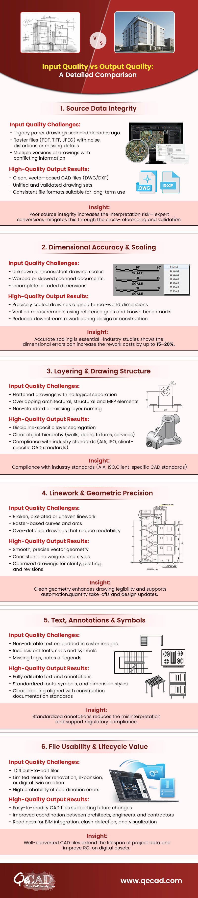 Why CAD Conversion Quality Matters: Input Data vs Final Output?