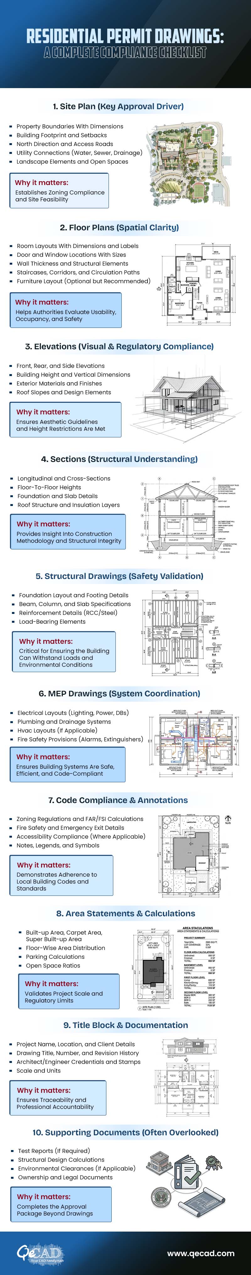 From Design to Approval: Residential Permit Drawing Essentials