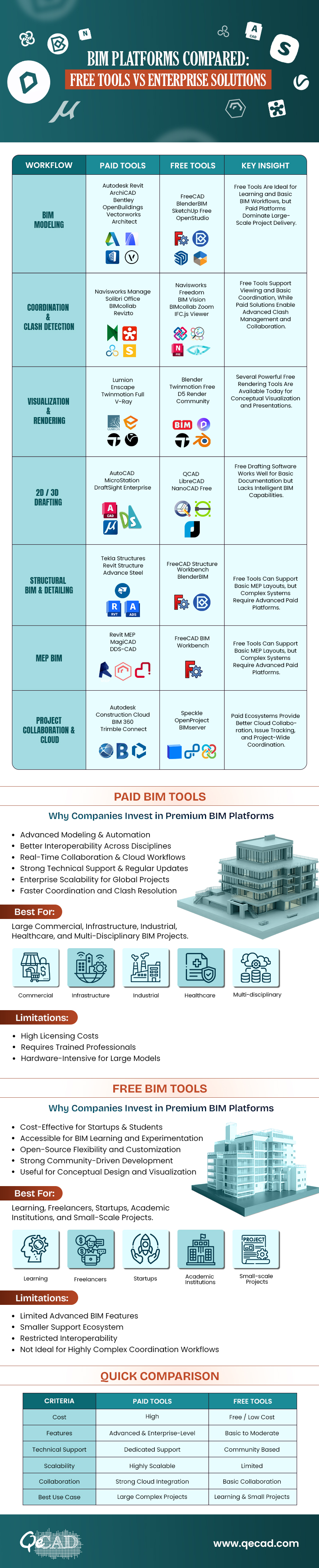 Free vs Paid BIM